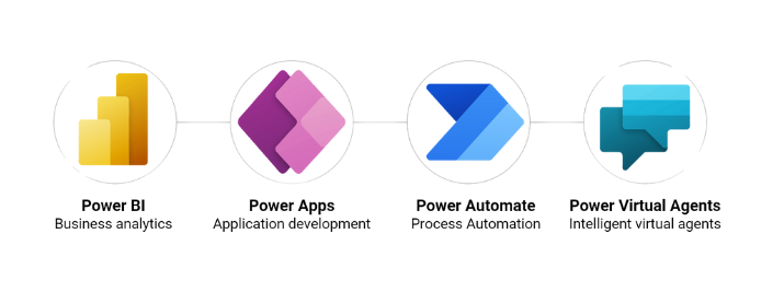 Power Automate Flow